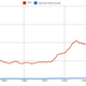 Illustration for article titled New Google Graphs Reveal Centuries Of Dicks, Pimps And Hos